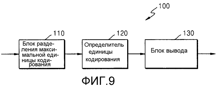 Способ и устройство для определения вектора движения в кодировании или декодировании видео (патент 2566957)