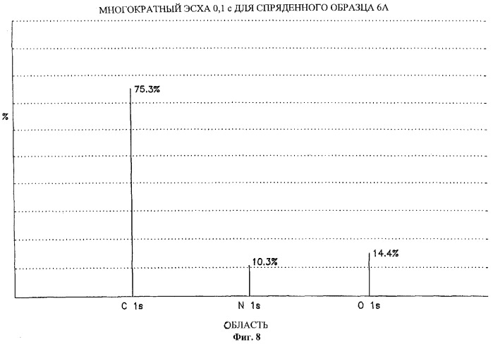 Составы тонкого волокна, способы их получения, способ изготовления тонковолокнистого материала (патент 2300543)