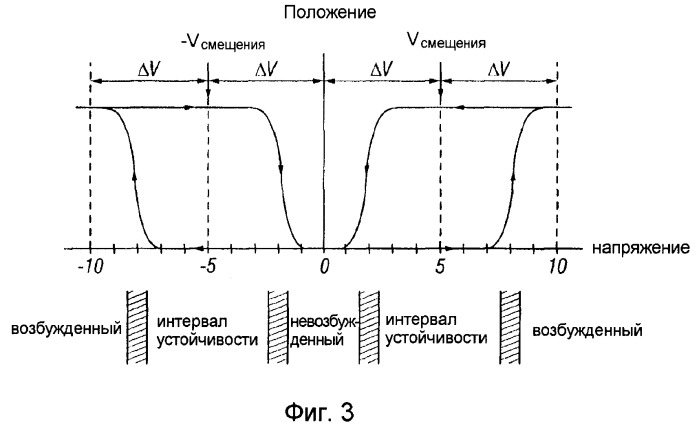 Способ и система для монтажа в корпус устройств на основе мэмс с внедренным газопоглотителем (патент 2379227)