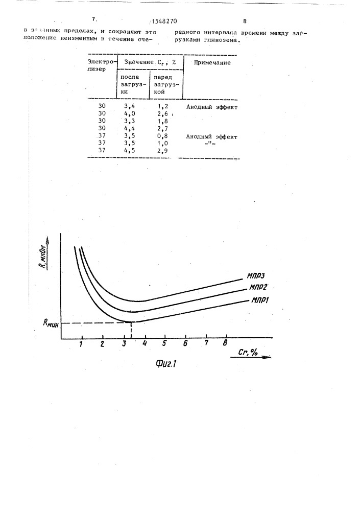 Способ автоматического регулирования алюминиевого электролизера (патент 1548270)