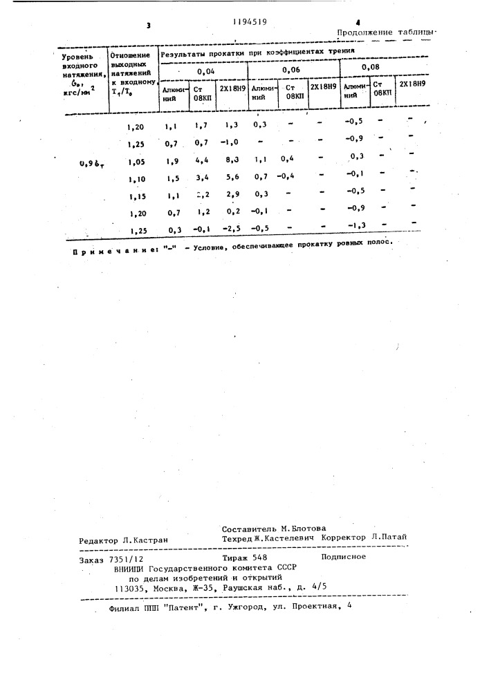 Способ прокатки тонких и тончайших полос (патент 1194519)