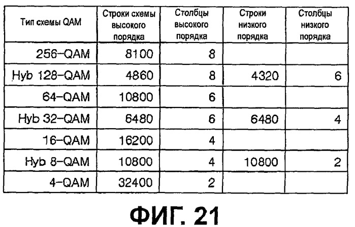 Устройство для передачи и приема сигнала и способ передачи и приема сигнала (патент 2440671)