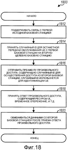 Способ и устройство для произвольного доступа в системе связи множественного доступа с ортогональным разделением каналов (патент 2452139)