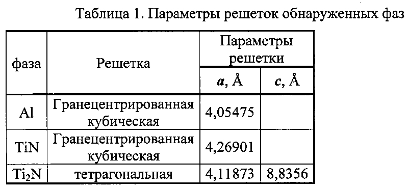 Способ ионно-плазменного нанесения многослойного покрытия на изделия из алюминиевых сплавов (патент 2599073)