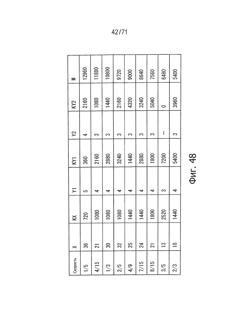 Устройство обработки данных и способ обработки данных (патент 2595581)