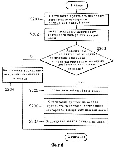 Способ управления данными для устройства воспроизведения и/или считывания с диска, способ управления данными для устройства записи и/или воспроизведения с диска, способ управления данными для устройства воспроизведения с диска (патент 2253155)