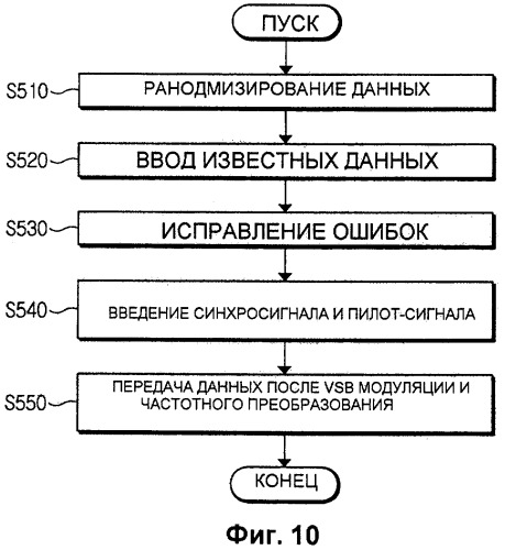 Цифровой радиовещательный приемник (варианты) и способ обработки сигналов (патент 2508605)