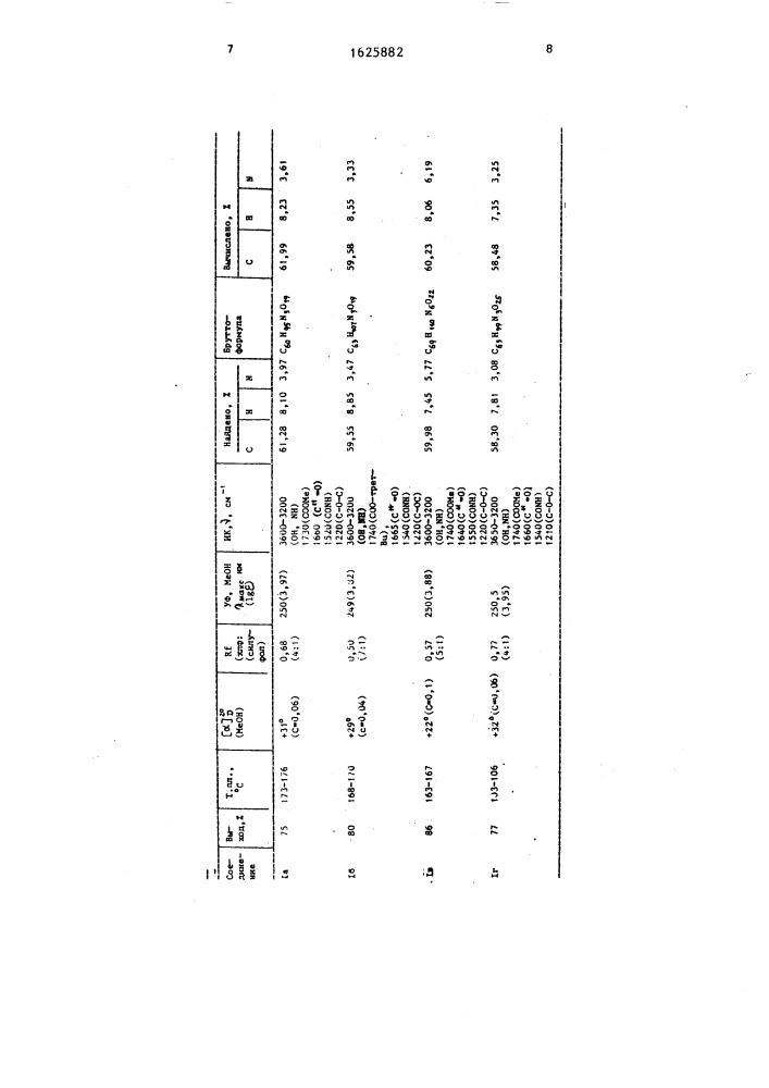 Способ получения гликопептидов глицирризиновой кислоты (патент 1625882)