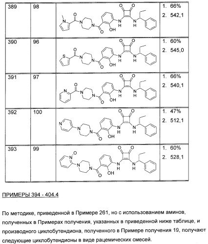 3,4-дизамещенные циклобутен-1,2-дионы как лиганды схс-хемокинового рецептора (патент 2344123)