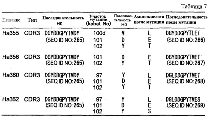 Антитело против nr10 и его применение (патент 2531521)