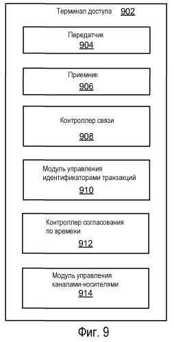 Управление транзакциями (патент 2523176)