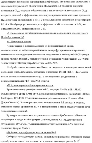 Человеческие моноклональные антитела к человеческому интерлейкину-4 (hil-4) (патент 2382049)