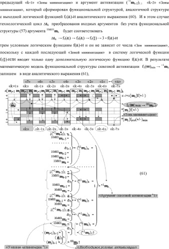 Способ формирования в "k" "зоне минимизации" результирующего аргумента +1mk сквозной активизации f1( 00)min → +1mk для преобразования в соответствии с арифметическими аксиомами троичной системы счисления f(+1,0,-1) структуры аргументов аналоговых сигналов «-/+»[mj]f(+/-), "дополнительный код" в структуру условно минимизированных позиционно-знаковых аргументов аналоговых сигналов ±[mj]fусл(+/-)min и функциональная структура для его реализации (варианты русской логики) (патент 2503124)
