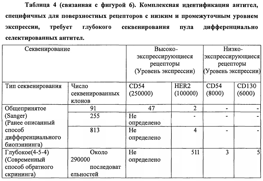 Способы скрининга и их применения (патент 2622089)