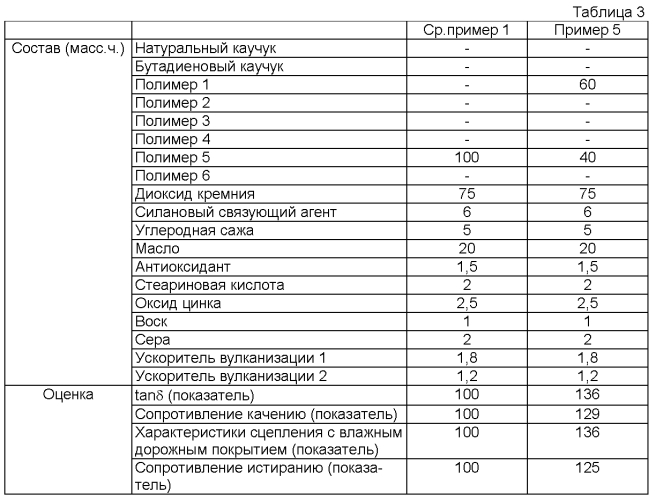 Резиновая смесь и пневматическая шина (патент 2574246)