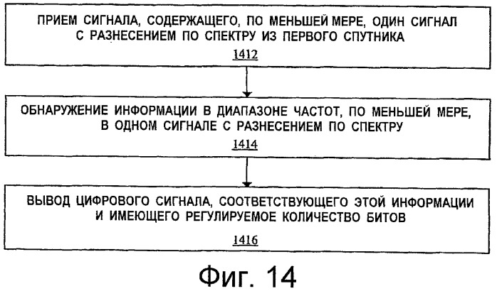 Архитектура обработки сигналов в приемнике спутниковой навигационной системы (патент 2417382)