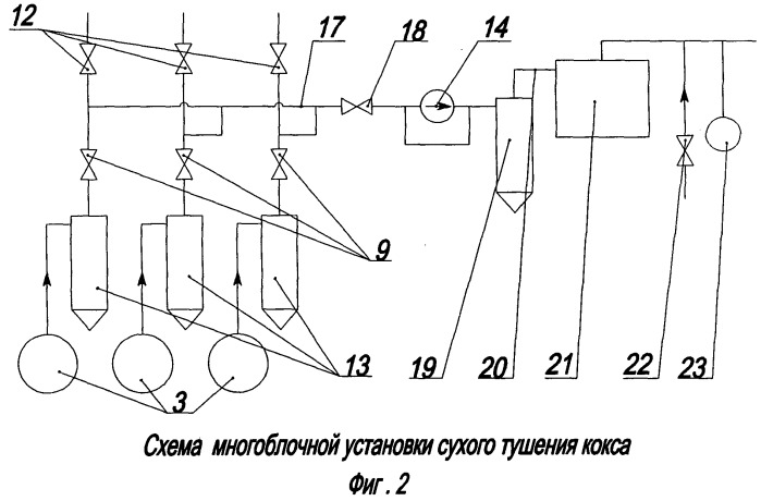 Способ сухого тушения кокса (патент 2534540)