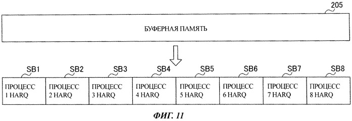 Способ управления связью, система мобильной связи и мобильный терминал (патент 2547696)