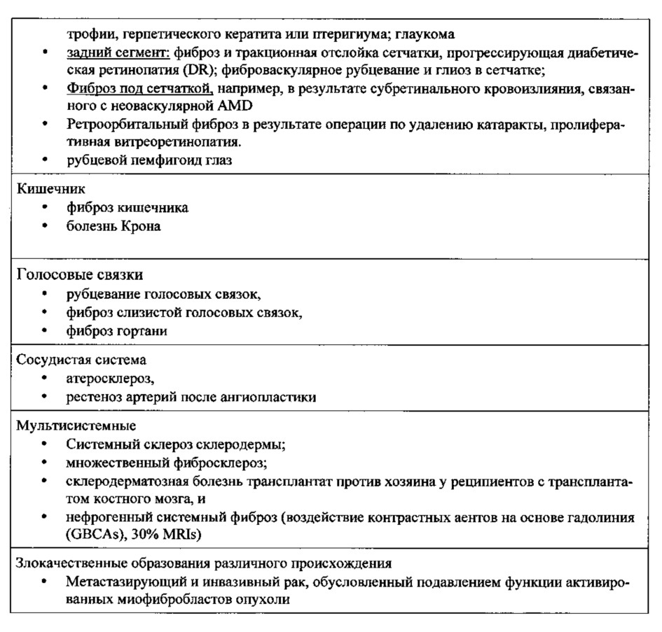 Липосомы с ретиноидом для усиления модуляции экспрессии hsp47 (патент 2628694)