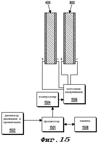 Устройство и способ снижения оптического размытия (патент 2445665)