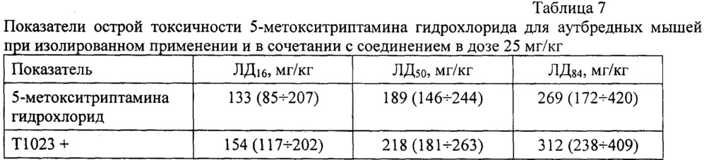 Способ фармакологической защиты от ионизирующих излучений (патент 2663465)