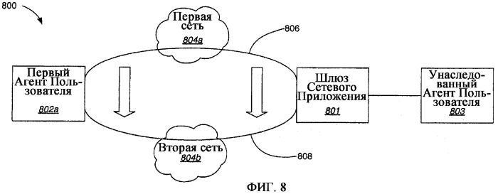 Способ, агент пользователя, шлюз приложения и программа для мягкой передачи обслуживания между различными сетями, выполняемая с помощью прокола сквозной передачи уровня приложения (патент 2363112)