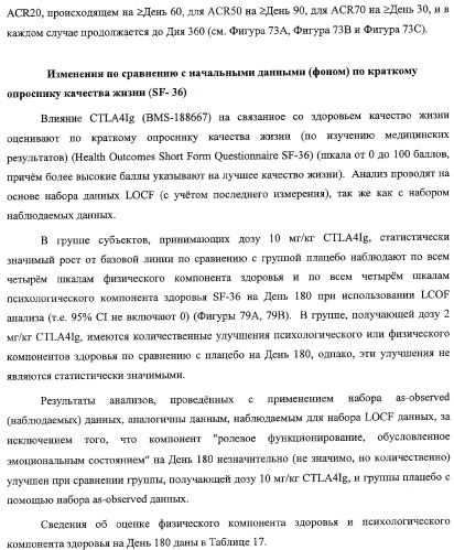 Способ лечения сердечно-сосудистого заболевания с применением растворимого ctla4 (патент 2353384)