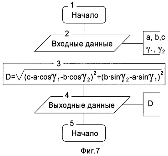 Программно-аппаратный комплекс топопривязчика (патент 2468338)