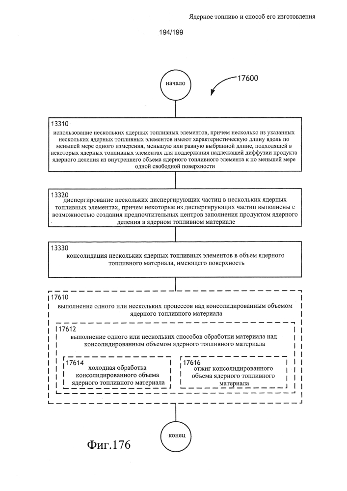 Ядерное топливо и способ его изготовления (патент 2601866)