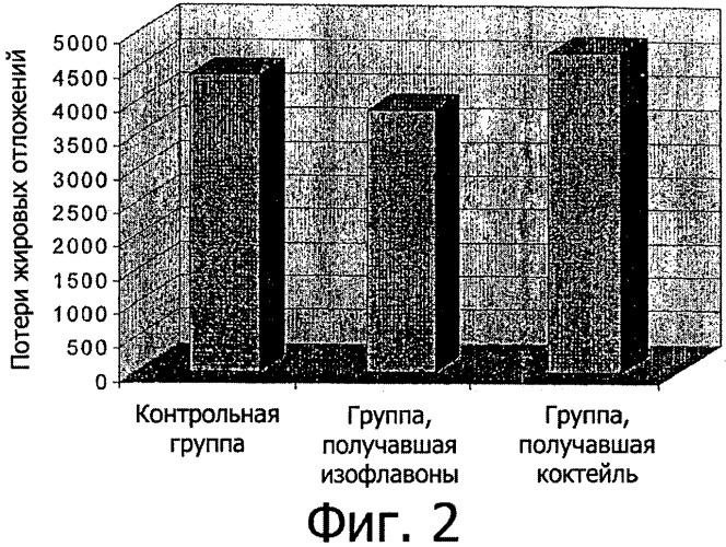 Композиции и способы снижения или предупреждения ожирения (патент 2366274)