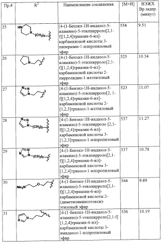C-6 модифицированные индазолилпирролотриазины (патент 2356903)