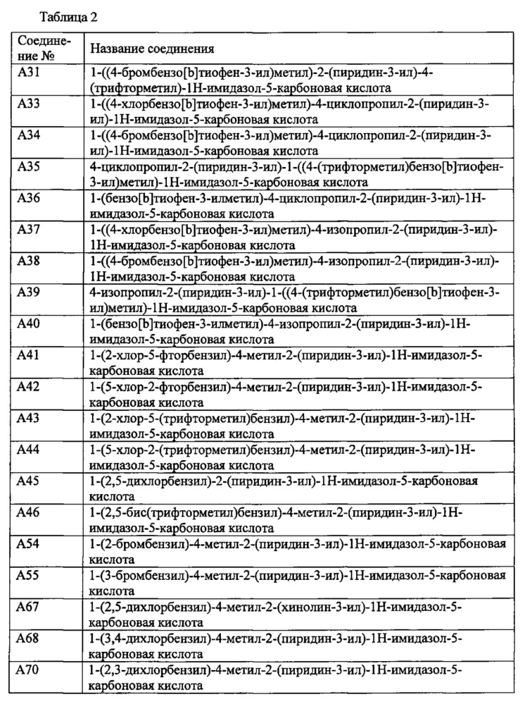 Производное пиридина (патент 2640588)