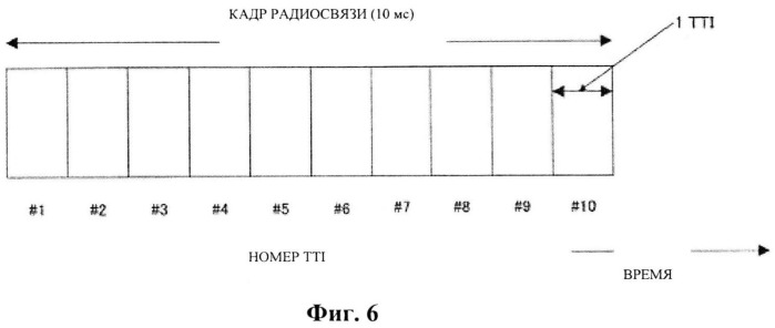 Пользовательское устройство, способ приема широковещательного канала и система связи (патент 2535930)