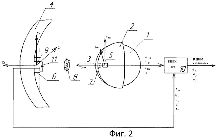 Способ определения ориентации шлема пилота и устройство нашлемной системы целеуказания и индикации (патент 2464617)