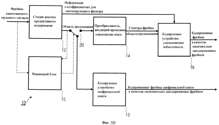 Звуковое кодирующее устройство и декодер для кодирования декодирования фреймов квантованного звукового сигнала (патент 2507572)