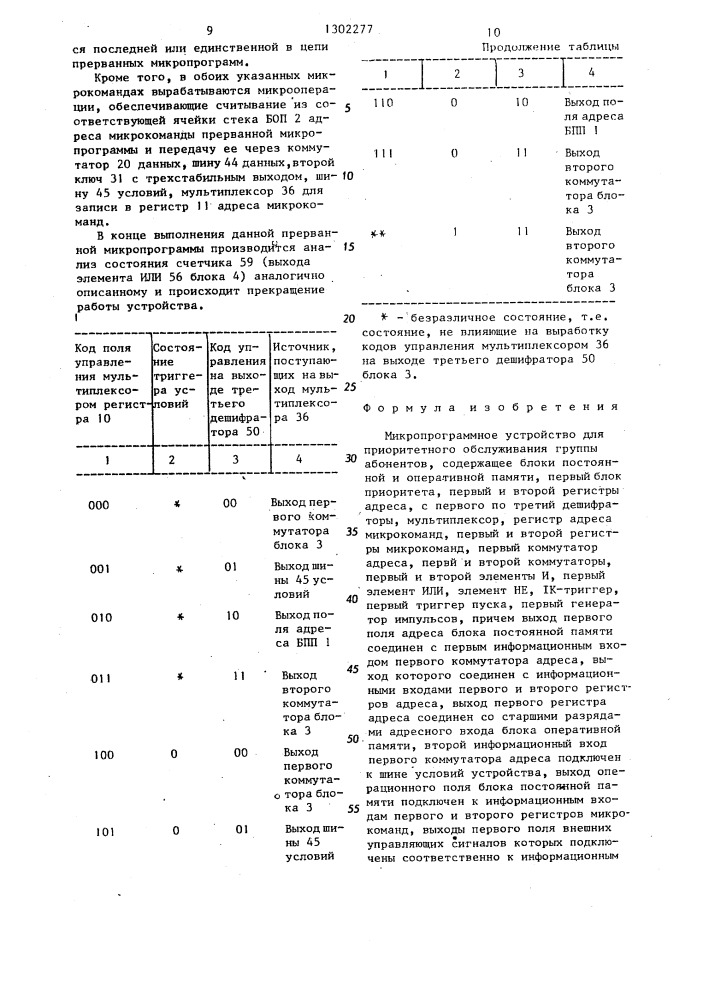 Микропрограммное устройство для приоритетного обслуживания группы абонентов (патент 1302277)