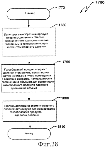 Ядерный реактор деления, вентилируемый тепловыделяющий модуль ядерного деления, связанные с ними способы и система вентилируемого тепловыделяющего модуля ядерного деления (патент 2554071)