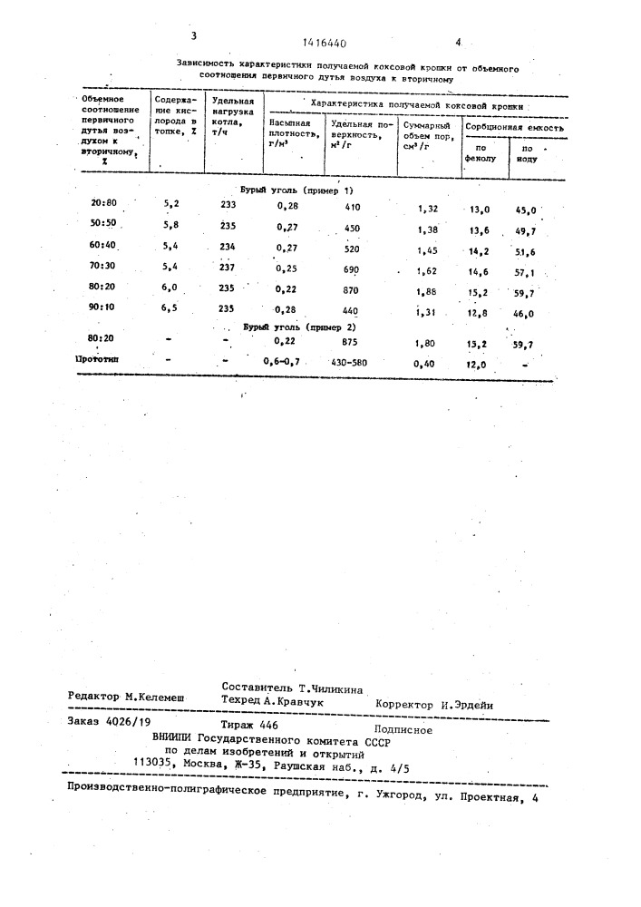 Способ получения углеродного сорбента (патент 1416440)