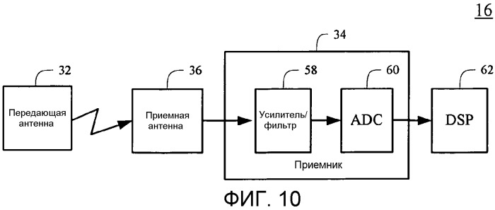 Система электронного наблюдения за товаром со способностью обнаружения металла и способ для этого (патент 2533499)