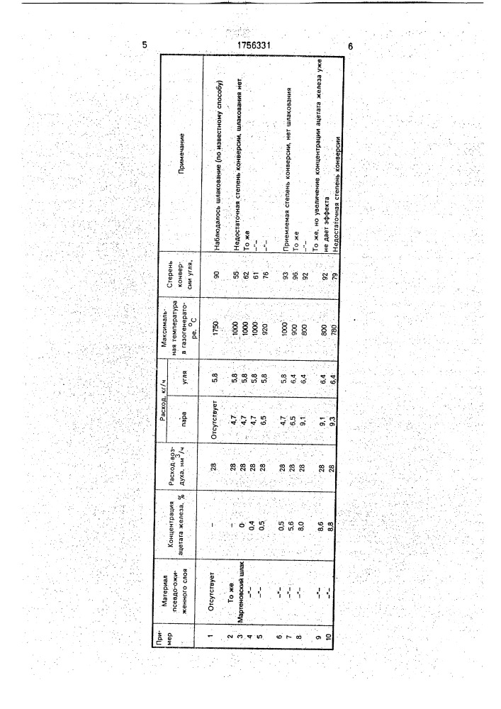 Способ газификации пылевидного топлива (патент 1756331)