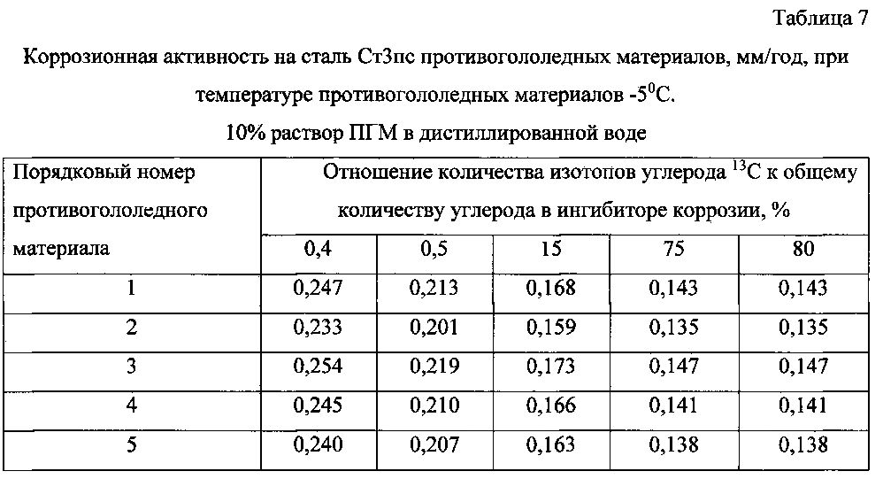 Способ получения твердого противогололедного материала на основе пищевой поваренной соли и кальцинированного хлорида кальция (варианты) (патент 2604033)