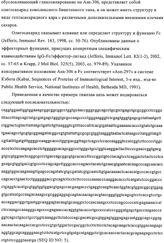 Антитела к амилоиду бета 4, имеющие гликозилированную вариабельную область (патент 2438706)