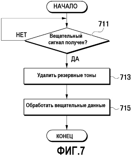 Система и способ для обработки резервного тона кабельного цифрового видеовещания (патент 2532247)