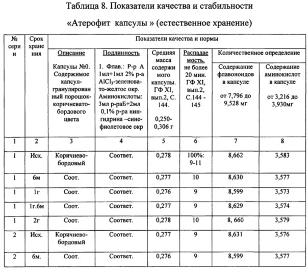 Средство, обладающее гиполипидемическим, гепатозащитным и антиоксидантным действием (патент 2636817)