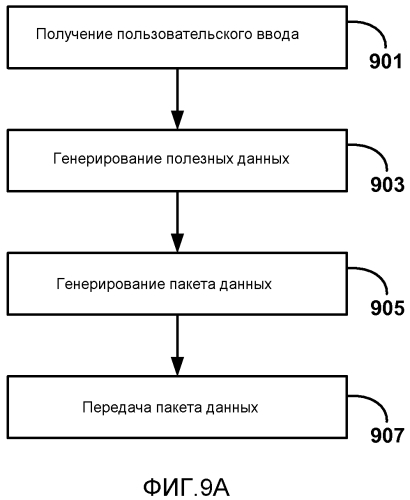 Обратный канал ввода данных пользователем для беспроводных дисплеев (патент 2577184)