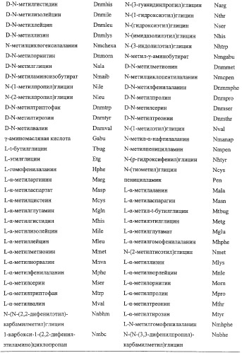 Сфингозинкиназа (варианты), нуклеиновая кислота, ее кодирующая (варианты), и их применение (патент 2326945)