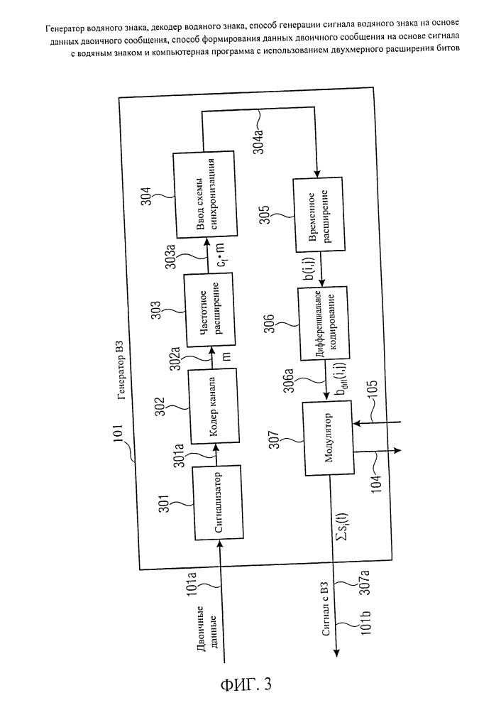 Генератор водяного знака, декодер водяного знака, способ генерации сигнала водяного знака на основе данных двоичного сообщения, способ формирования данных двоичного сообщения на основе сигнала с водяным знаком и компьютерная программа с использованием двухмерного расширения битов (патент 2666647)