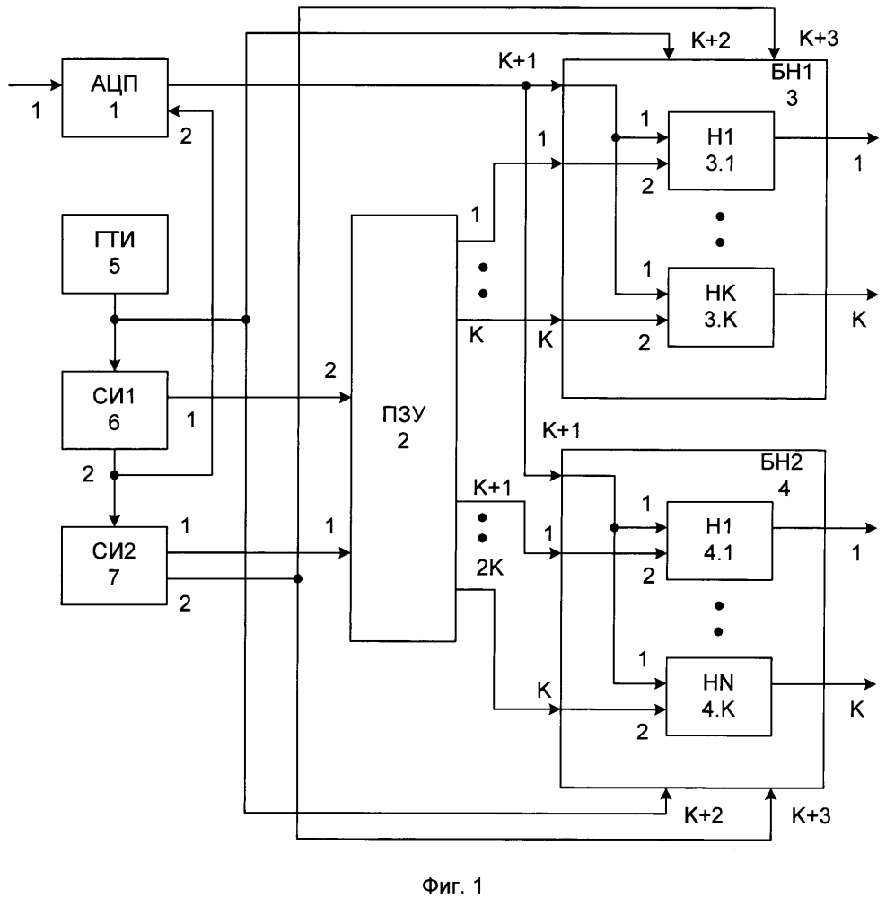 Устройство дискретного преобразования фурье (патент 2647701)