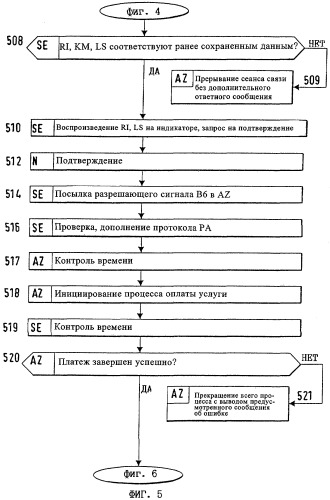 Способ получения или приобретения услуги, предлагаемой через информационную сеть (патент 2296367)