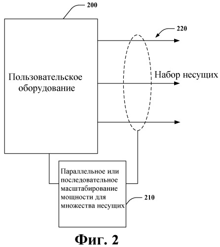 Масштабирование мощности для высокоскоростного пакетного доступа с несколькими несущими восходящей линии связи (патент 2496268)